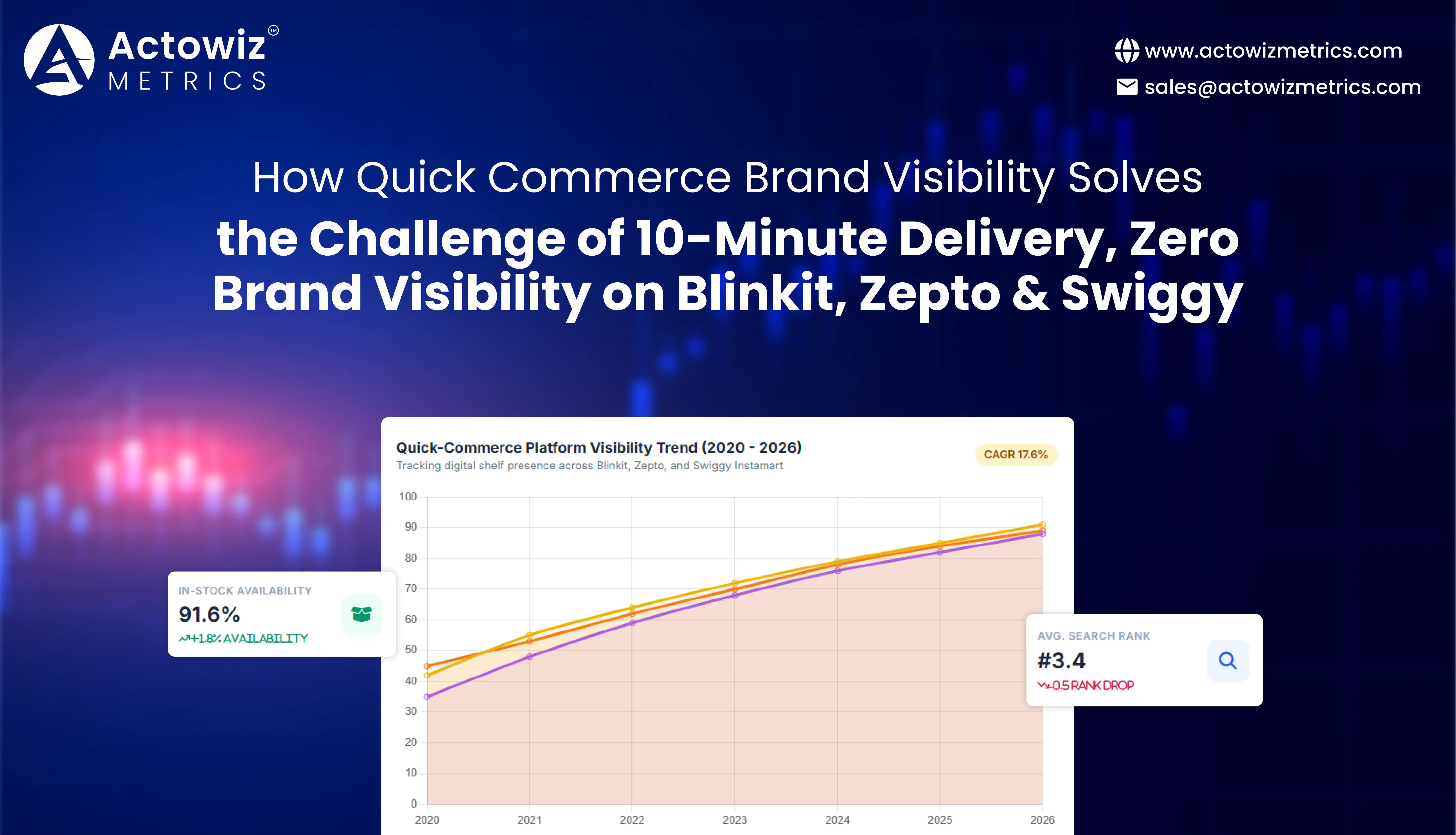 Quick Commerce Brand Visibility and Digital Shelf Analytics